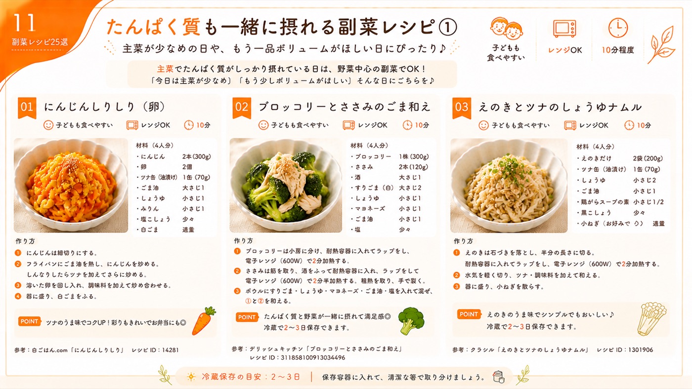 たんぱく質も一緒に摂れる副菜レシピ1